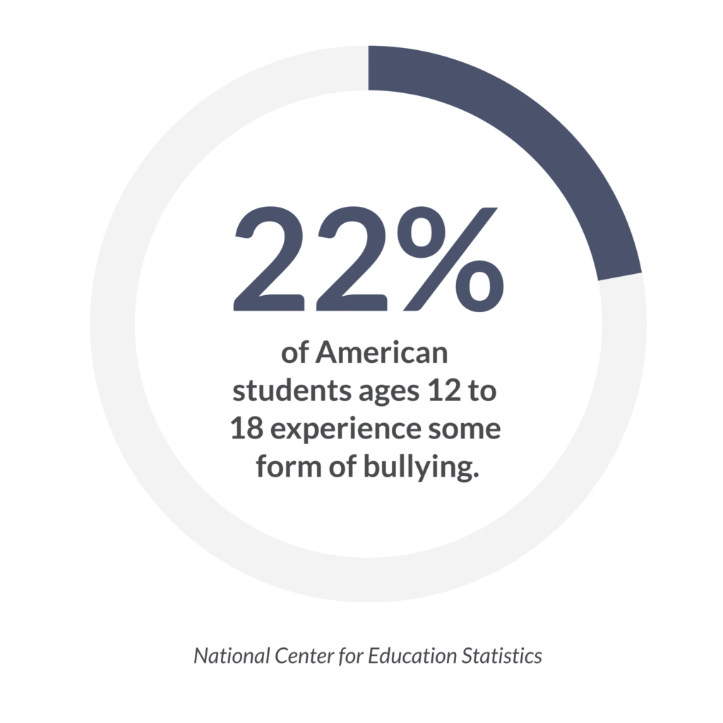 Bullying Infographic - The Meadows